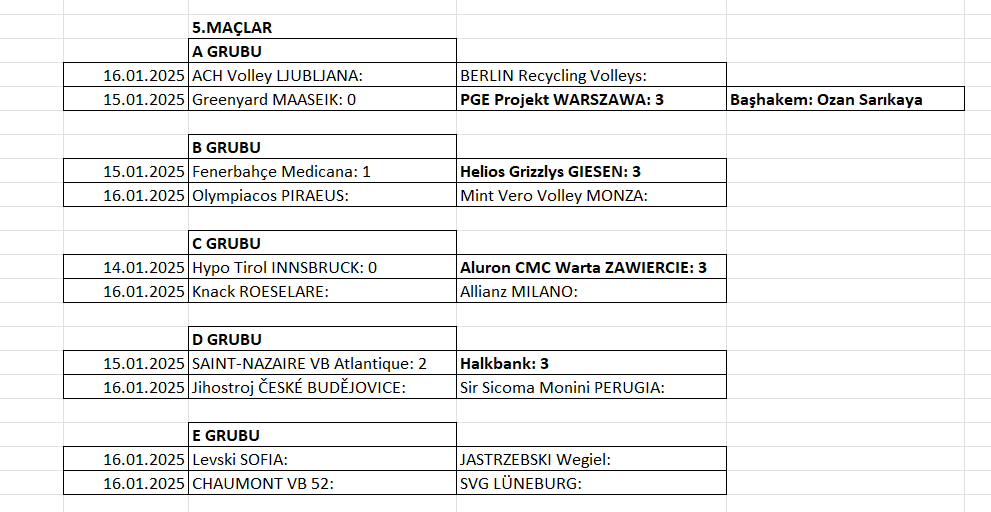 Erkekler Şampiyonlar Ligi'nde 3 maç oynandı