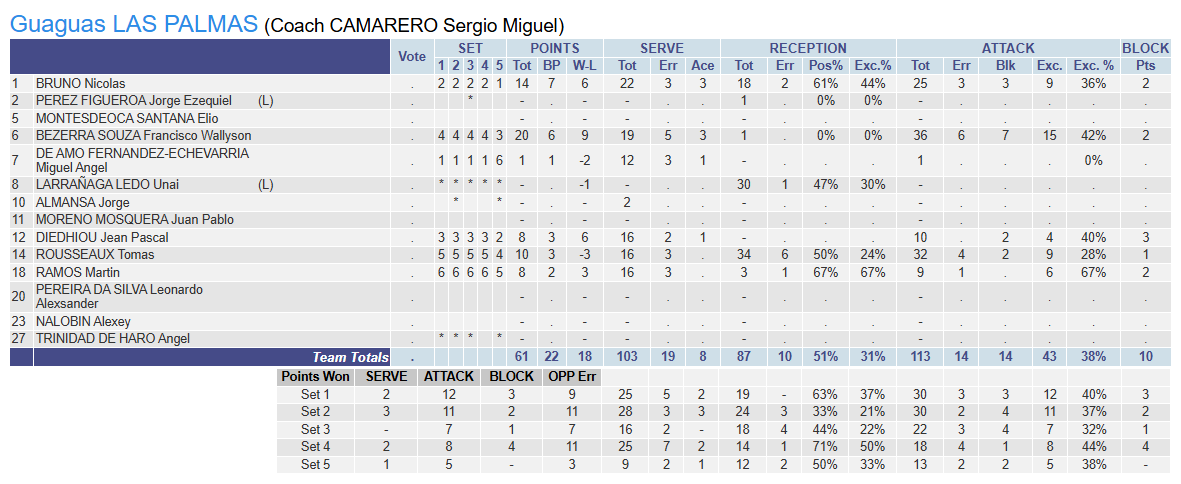 Tansiyonu yüksek maçta Ziraat Bankkart, Las Palmas'ı 3-2 yendi