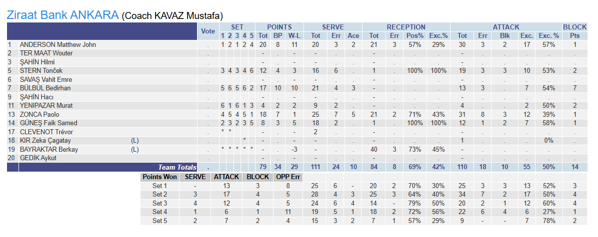 Tansiyonu yüksek maçta Ziraat Bankkart, Las Palmas'ı 3-2 yendi