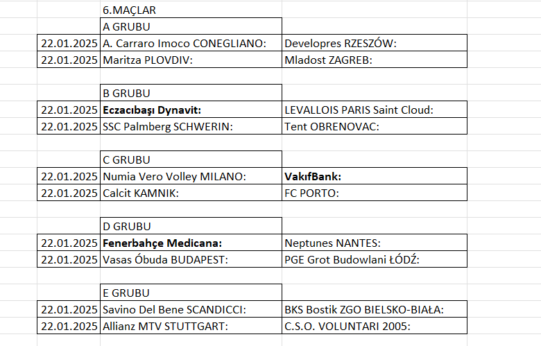 Kadınlar Şampiyonlar Ligi Grup Maçları Tamamlanıyor