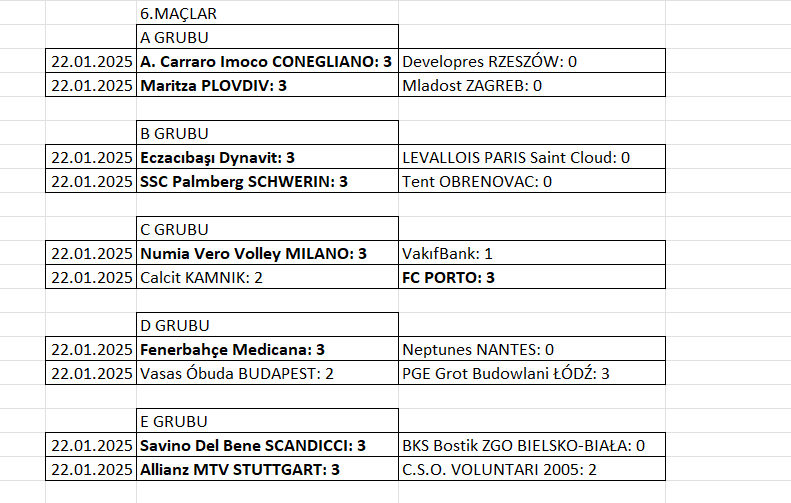 Kadınlar Şampiyonlar Ligi'nde Grup Maçları Tamamlandı