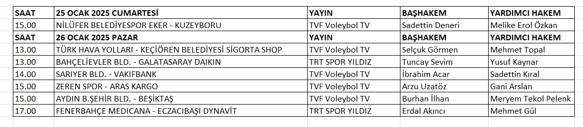 Sultanlar Ligi'nde 18. haftanın hakemleri açıklandı