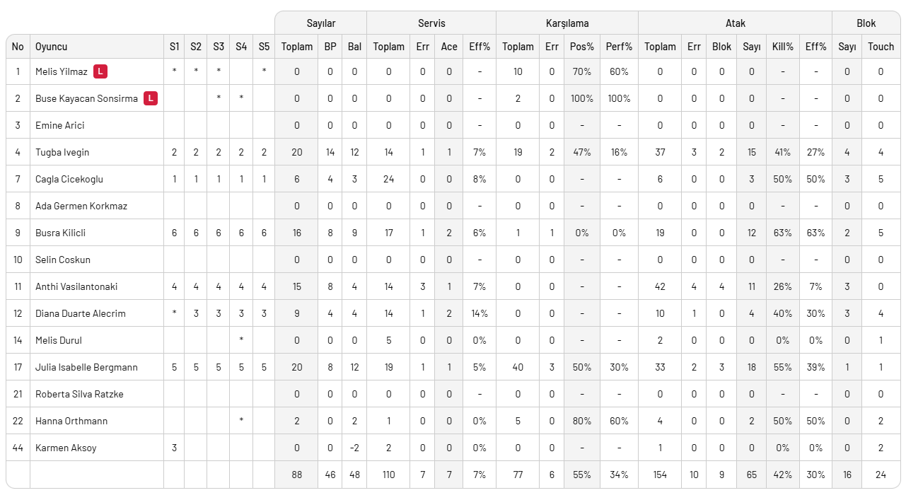 5 Set sonunda kazanan THY