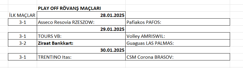 Erkekler CEV Cup'ta Play Off rövanş maçları başlıyor