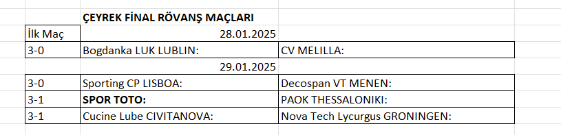 Erkekler CEV Challenge Cup Çeyrek final  2. maçları başlıyor
