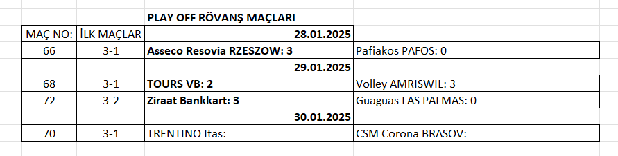 Erkekler CEV Cup'ta Fenerbahçe ve Ziraat Bankkart'ın rakipleri belli oldu