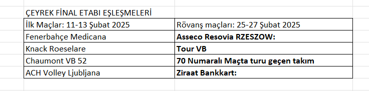 Erkekler CEV Cup'ta Fenerbahçe ve Ziraat Bankkart'ın rakipleri belli oldu Erkekler CEV Cup'ta Fenerbahçe ve Ziraat Bankkart'ın rakipleri belli oldu