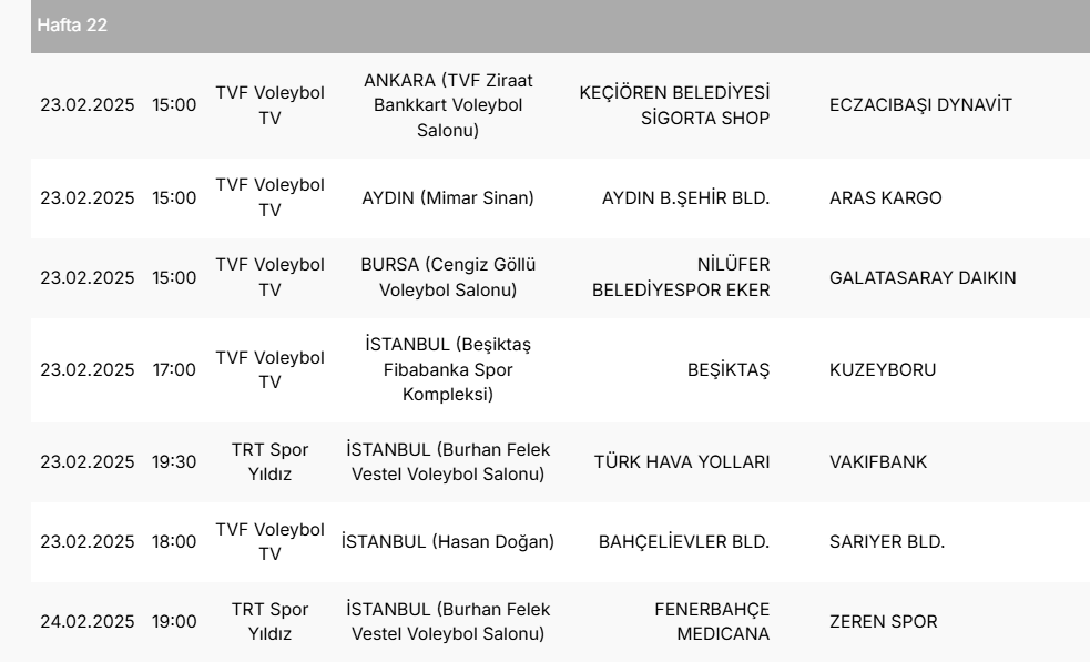 Vodafone Sultanlar Ligi'nde 22.Haftanın Programı Belli Oldu