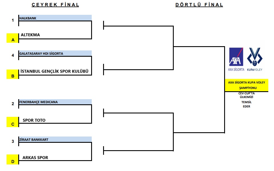 Erkekler AXA Sigorta Kupa Voley Çeyrek Final Maçları Başlıyor