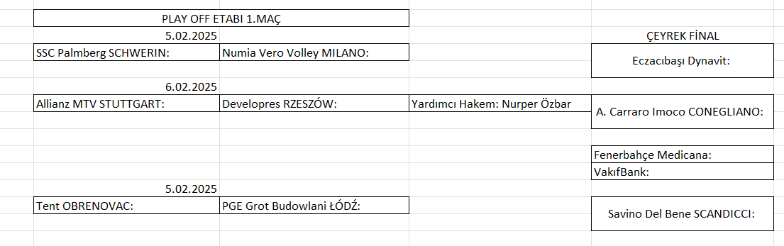 Kadınlar Şampiyonlar Ligi'nde Play Off maçları başlıyor