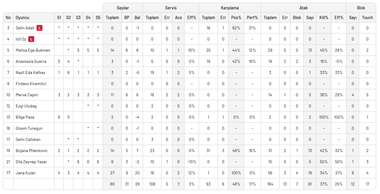 Keçiören başladı, Nilüfer bitirdi