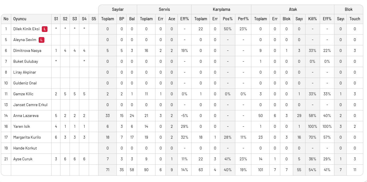 Kuzeyboru Zeren Spor'u 3-1 ile geçti