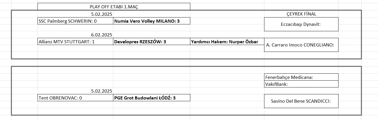 Kadınlar Şampiyonlar Ligi Play Off ilk maçları tamamlandı