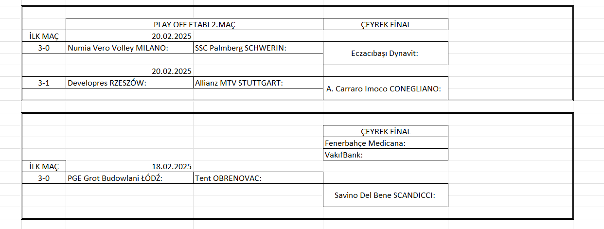 Kadınlar Şampiyonlar Ligi Play Off ilk maçları tamamlandı