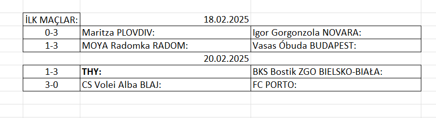 Kadınlar CEV Cup Dörtlü Final ilk maçları tamamlandı