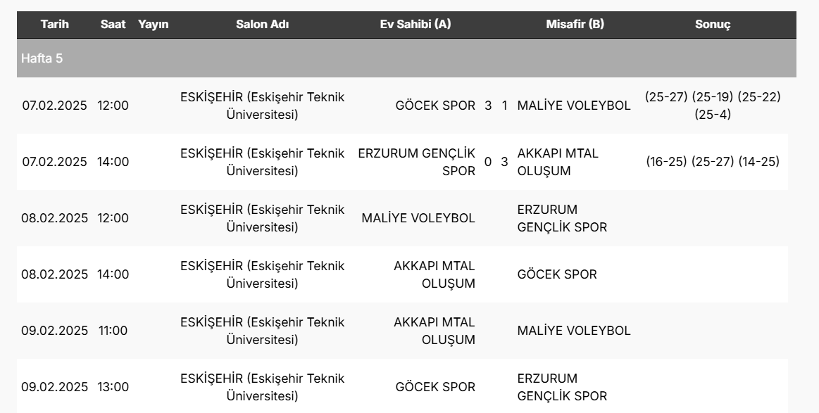 TVF Erkekler 2.Ligi'nde Yarı Final Etabı Başladı