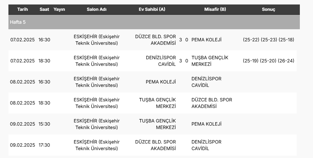 TVF Erkekler 2.Ligi'nde Yarı Final Etabı Başladı