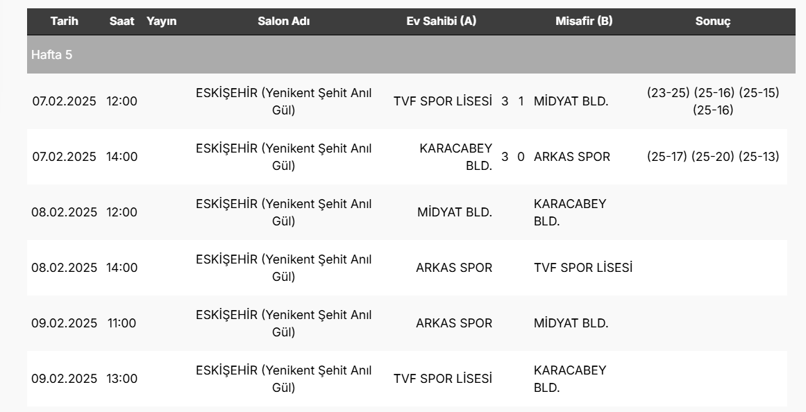 TVF Erkekler 2.Ligi'nde Yarı Final Etabı Başladı