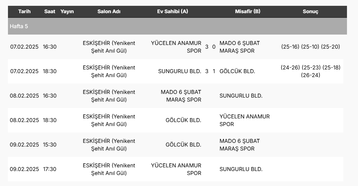 TVF Erkekler 2.Ligi'nde Yarı Final Etabı Başladı