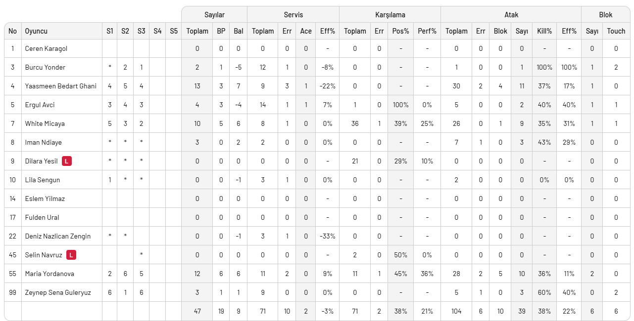 Kuzeyboru Ankara'dan 3 puanla döndü