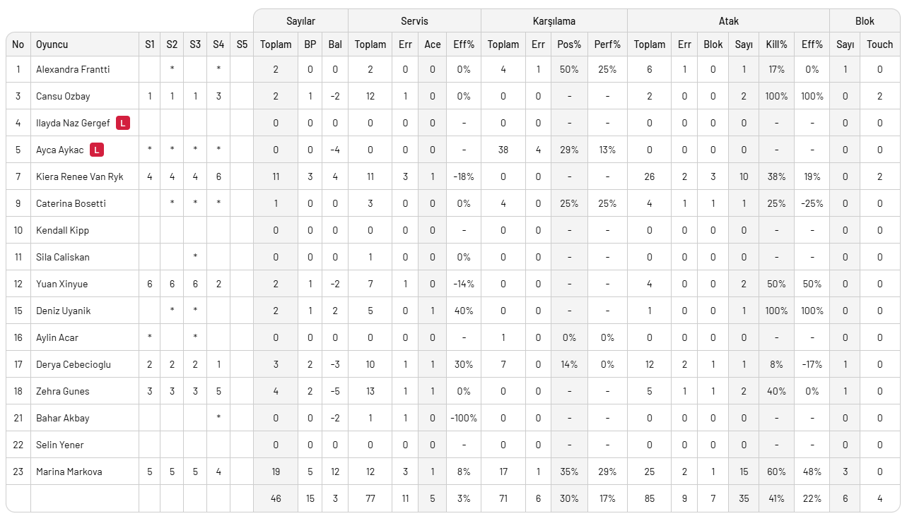 Fenerbahçe hem rövanşı aldı hem de liderlik koltuğuna yeniden oturdu