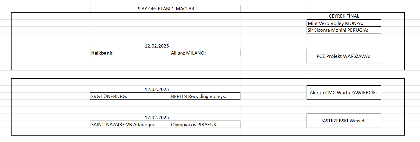 Erkekler Şampiyonlar Ligi Play Off maçları başlıyor