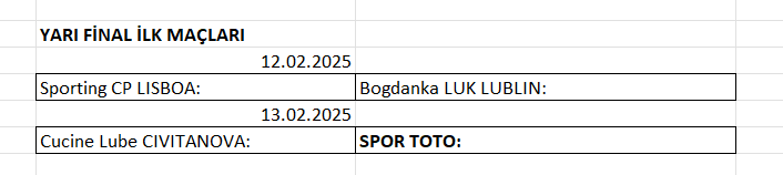 Erkekler CEV Challenge Cup yarı final maçları başlıyor