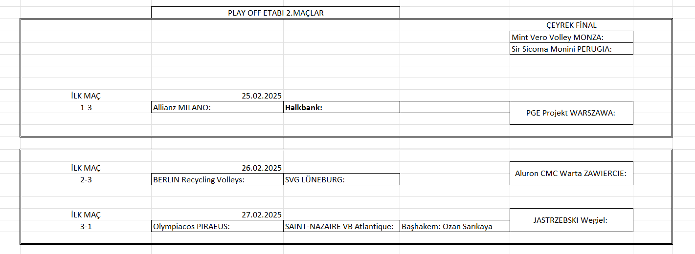 Erkekler Şampiyonlar Ligi Play Off ilk maçları tamamlandı