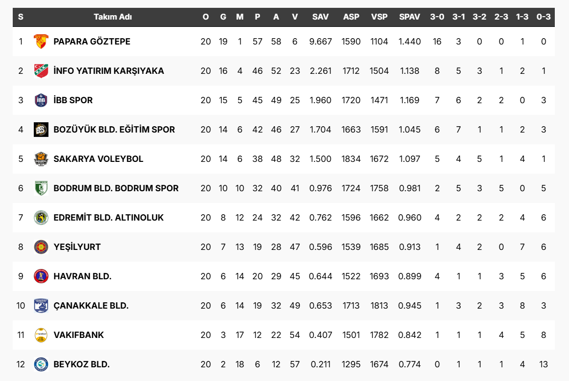 KFC Kadınlar 1.Ligi'nde 21.Hafta Başlıyor