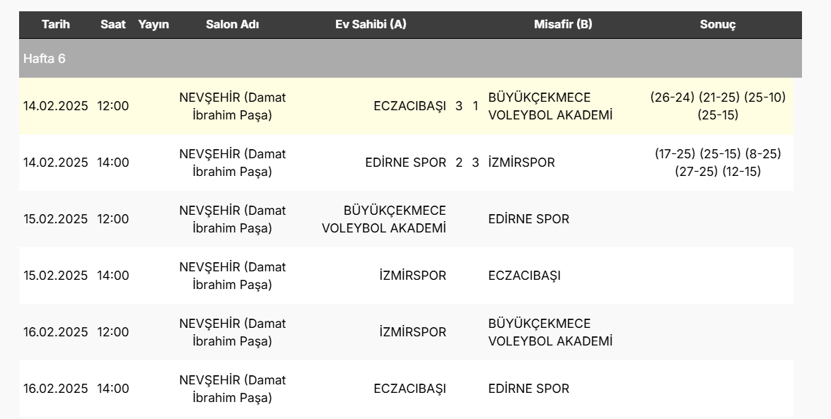TVF Kadınlar 2.Ligi'nde Yarı Final Etabı Başladı