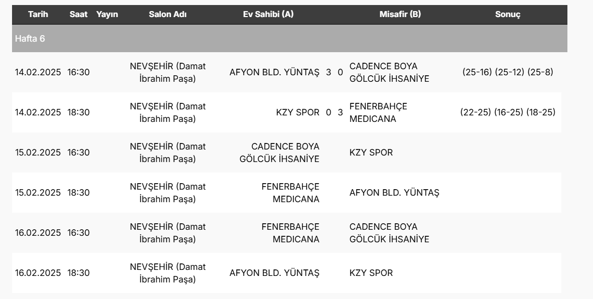 TVF Kadınlar 2.Ligi'nde Yarı Final Etabı Başladı