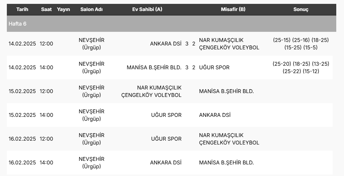 TVF Kadınlar 2.Ligi'nde Yarı Final Etabı Başladı