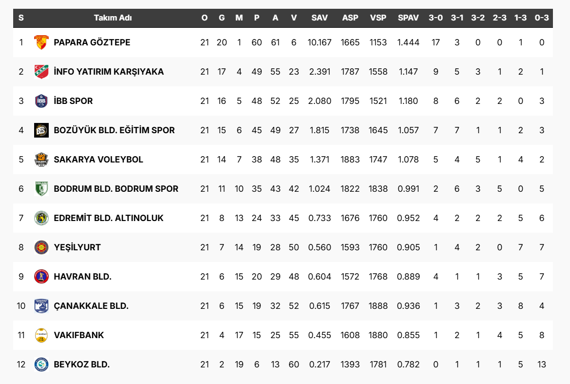 KFC Kadınlar 1.Ligi'nde 21.Hafta Sona Erdi