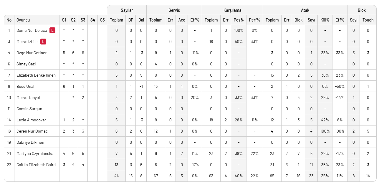 Zeren Spor Bahçelievler Bld'ye puan kaptırmadı