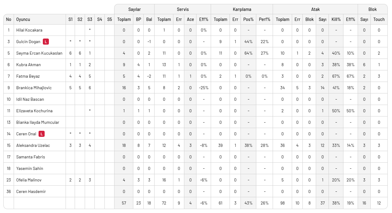 Zeren Spor Bahçelievler Bld'ye puan kaptırmadı