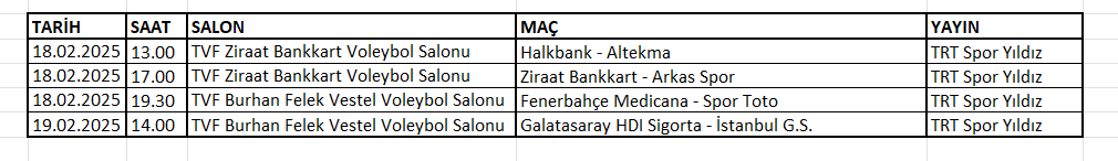 Erkekler AXA Sigorta Kupa Voley Çeyrek Final Maçları Başlıyor