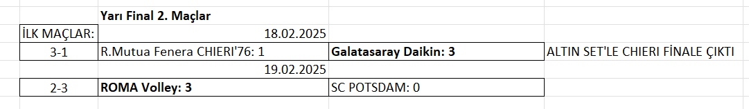 Kadınlar CEV Challenge Cup'ta İtalyan finali