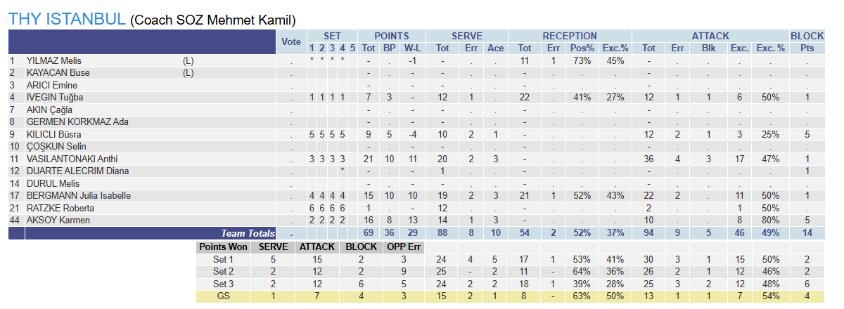 THY Altın Set'le yarı finalde