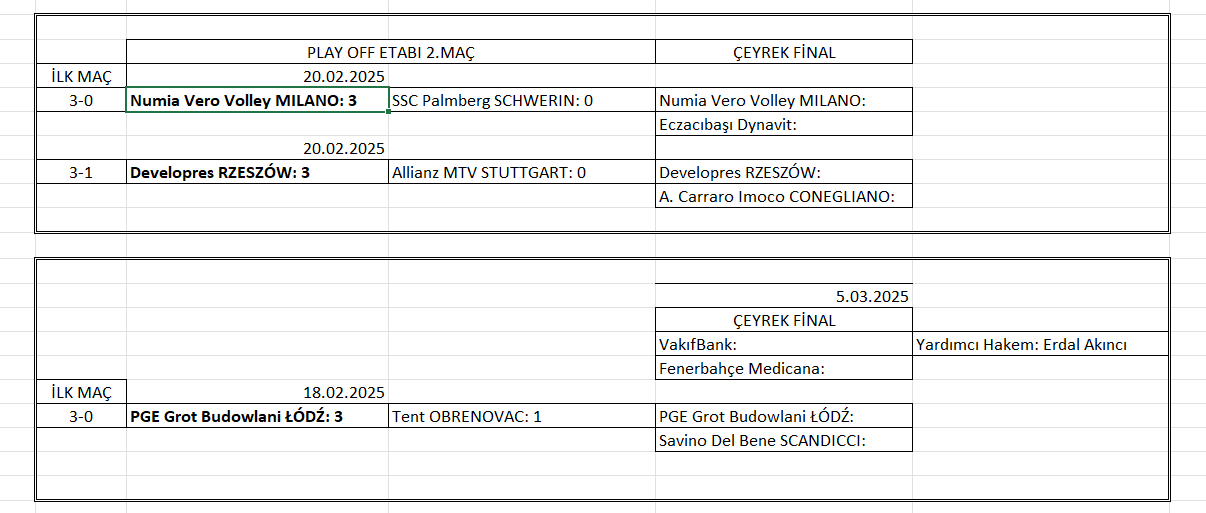 Kadınlar Şampiyonlar Ligi Çeyrek Final Eşleşmeleri Belli Oldu