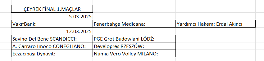 Kadınlar Şampiyonlar Ligi Çeyrek Final Eşleşmeleri Belli Oldu