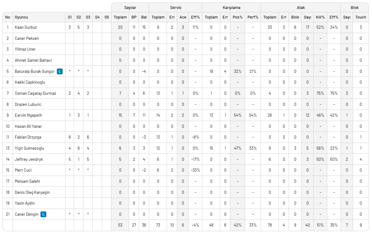 Fenerbahçe, İstanbul Gençlik'i durdurdu