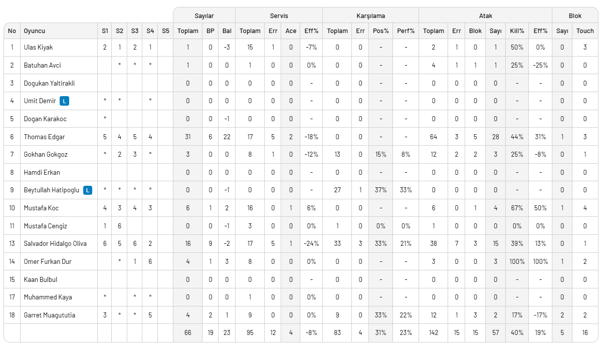 Ziraat Bankkart Şampiyonlar Ligi'ne gitmeyi garantiledi