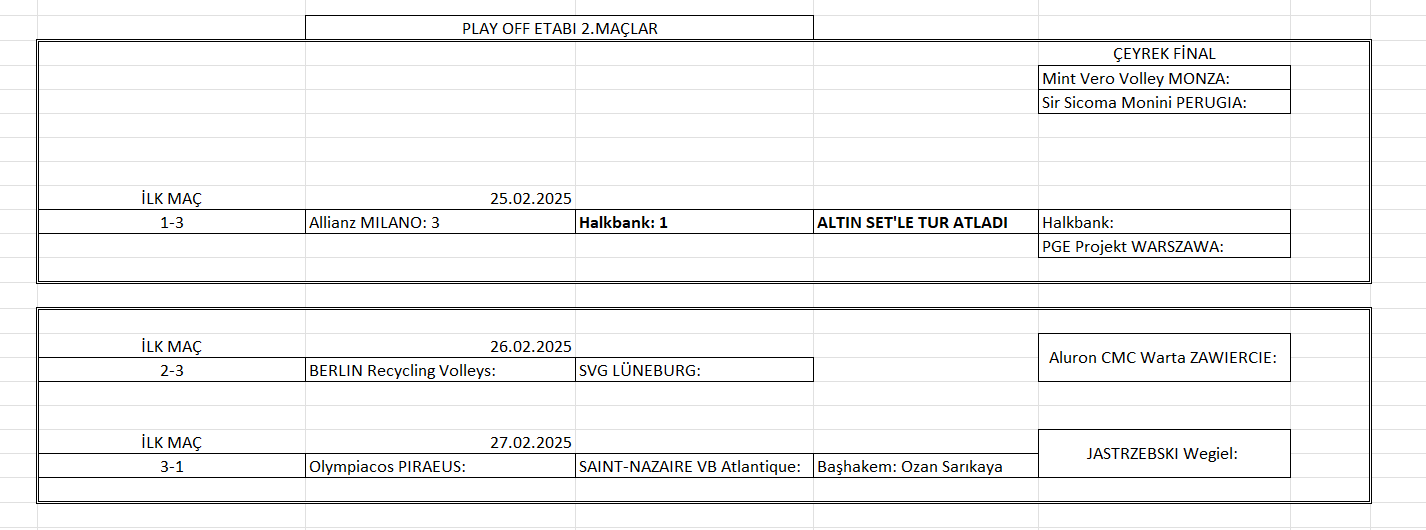 Erkekler Şampiyonlar Ligi Play Off rövanş maçları başladı