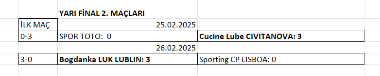 Erkekler CEV Challenge Cup’ta Lublin - Lube Finali