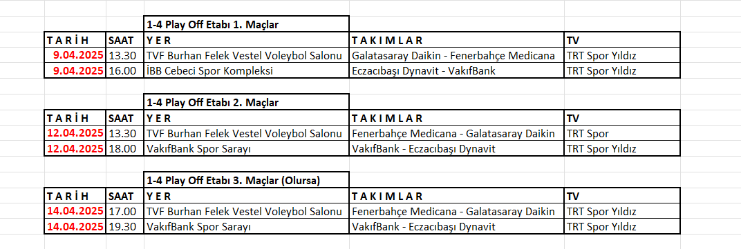 Vodafone Sultanlar Ligi’nde Play-Off 1-4 Etabının Maç Programı Açıklandı