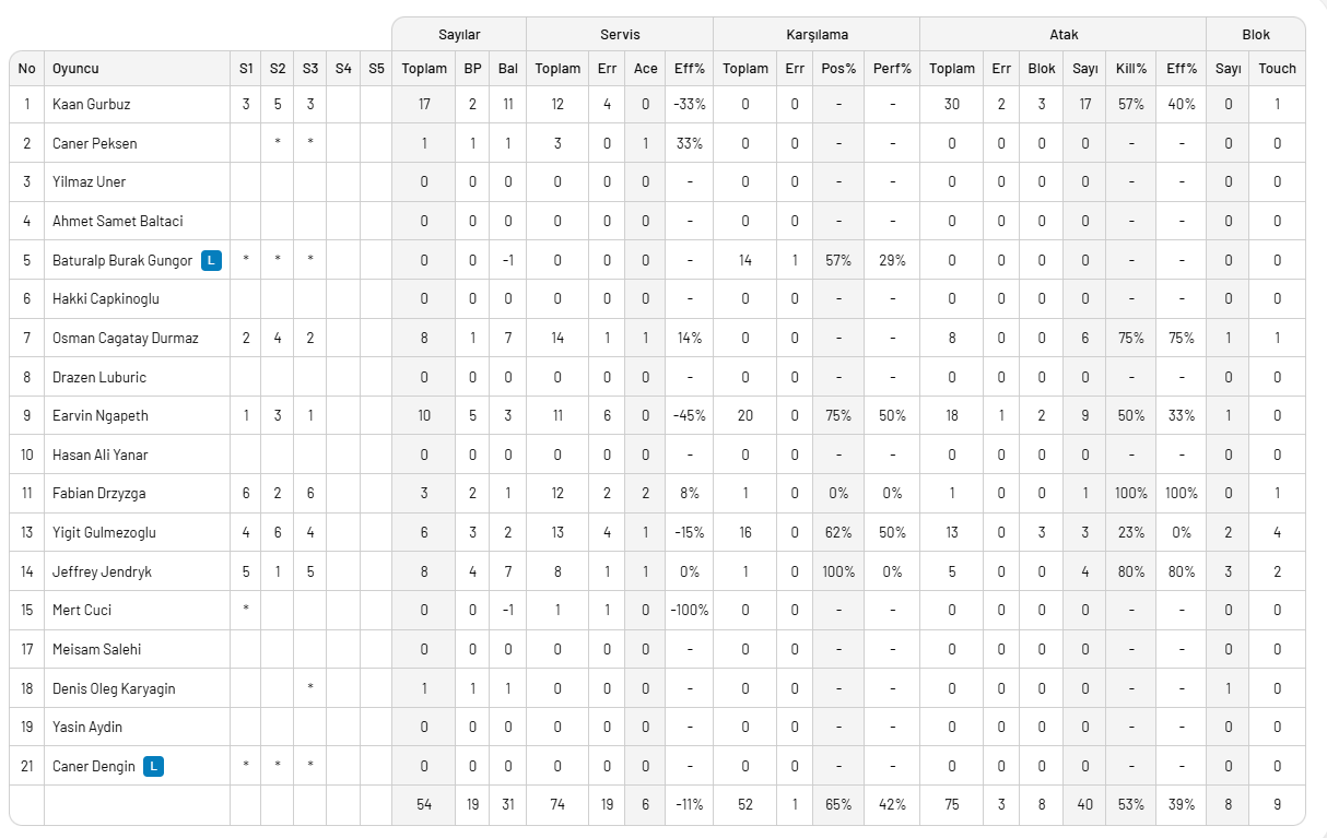 Halkbank'a ligde bir darbe de Fenerbahçe'den