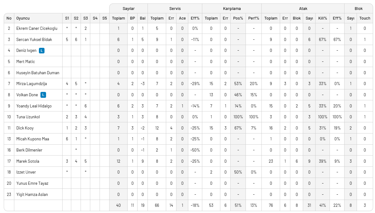 Halkbank'a ligde bir darbe de Fenerbahçe'den