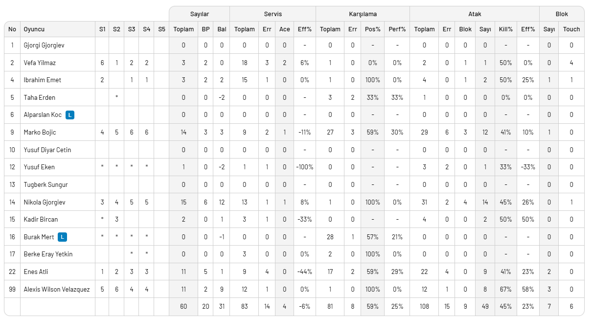 Türşad'ı 3-1 yenen Cizre Bld. ligde kalma yolunda önemli bir adım attı