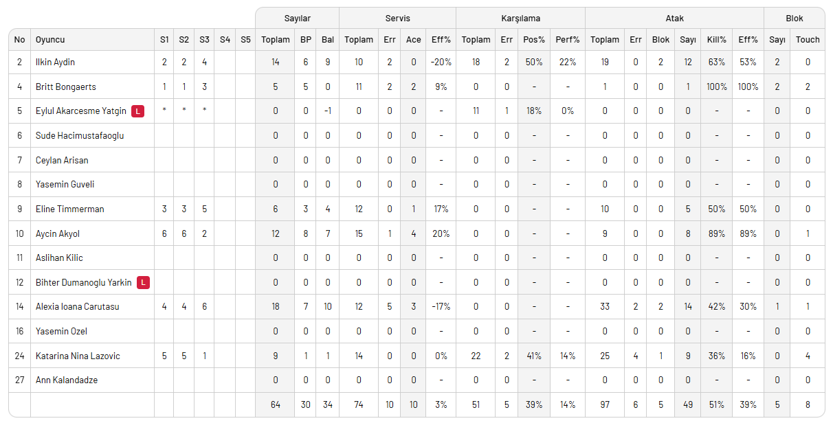 Galatasaray ilk dörtten kopmak istemiyor