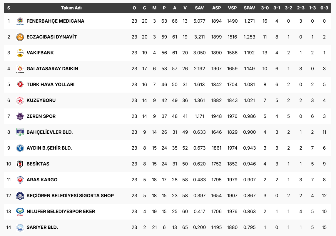 Vodafone Sultanlar Ligi'nde 23.hafta sona erdi